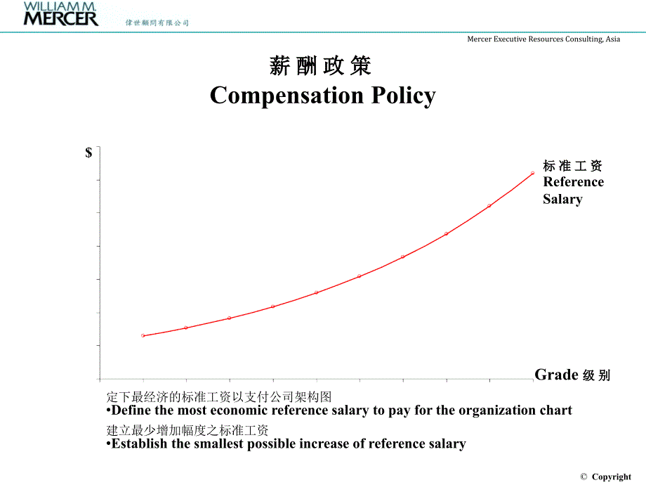 设定薪酬结构_第4页