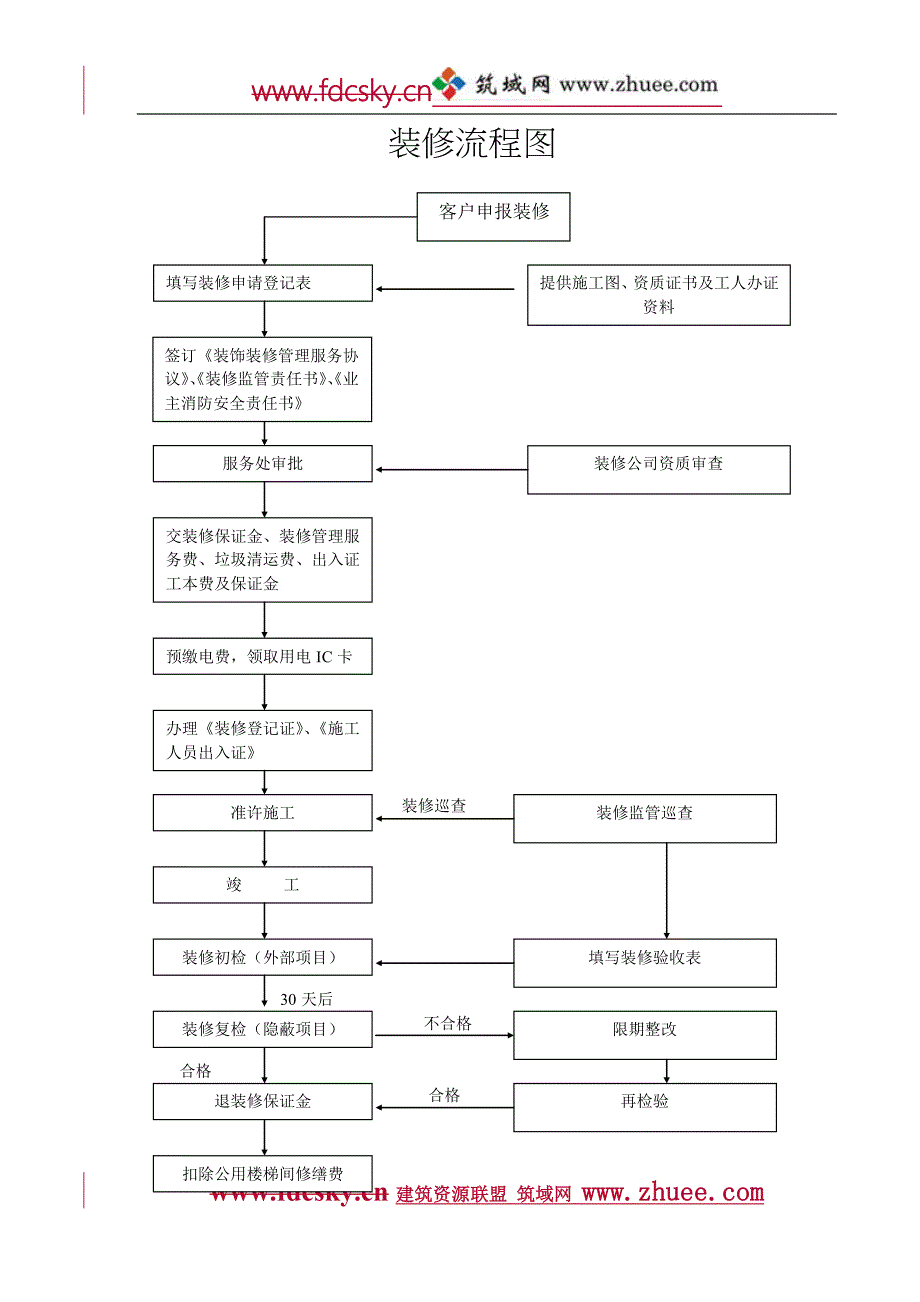 装修管理手册_第2页