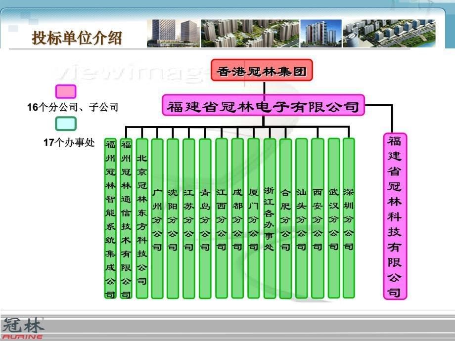 中原国际数码港销售中心、样板房及一期住宅智能化系统投标设计方案_第5页