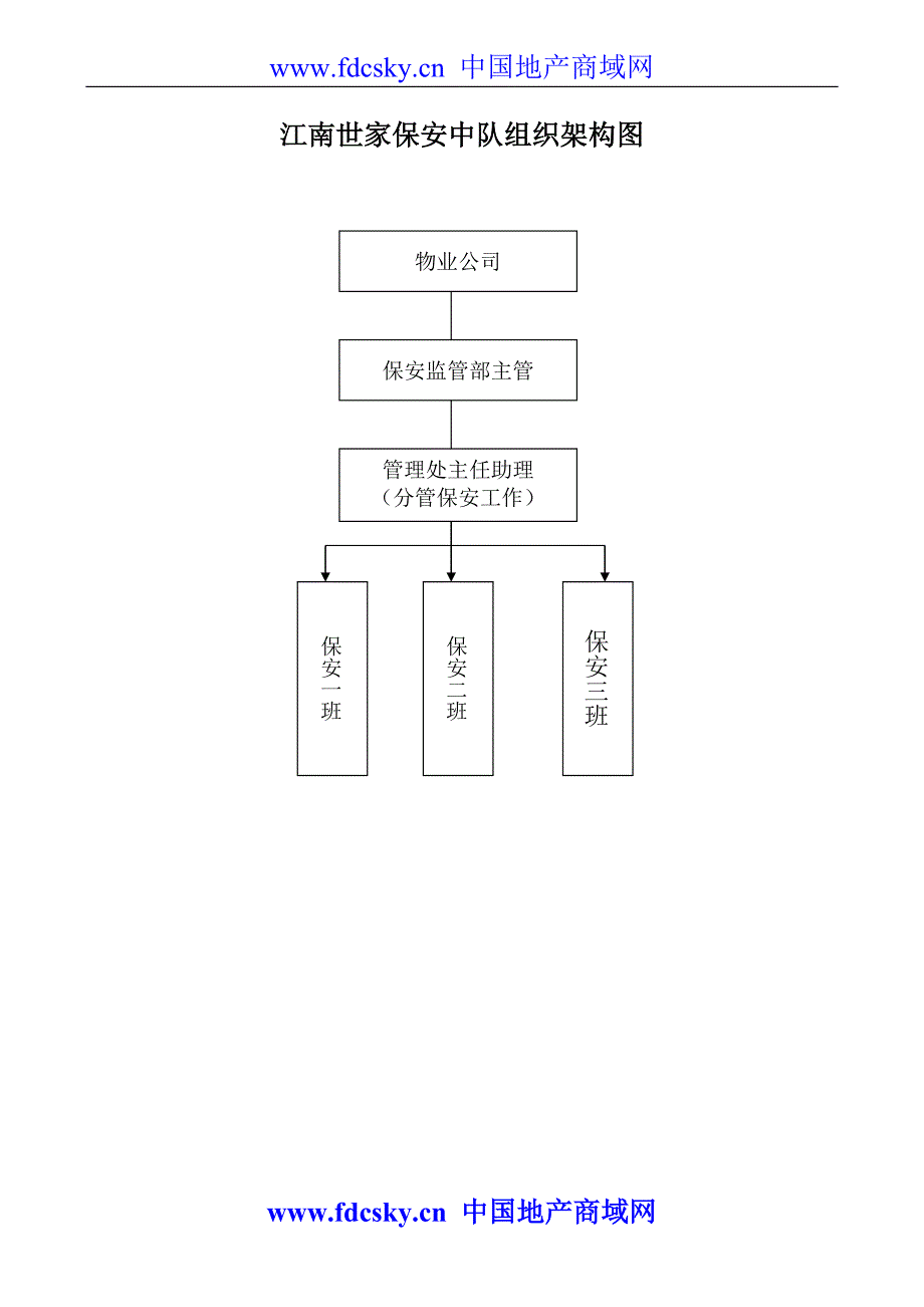 2011年江南世家保安工作手册_第3页