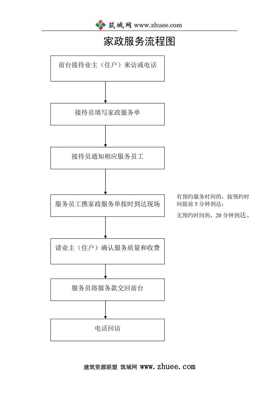 东莞市海怡物业管理有限公司成套物业住户手册_第5页