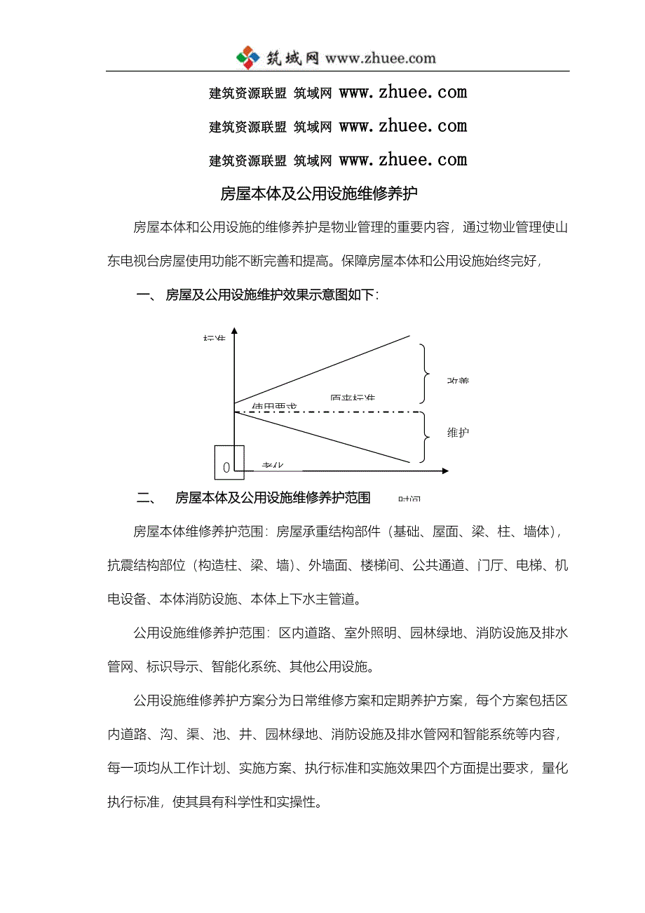 物业维修养护计划和实施_第1页