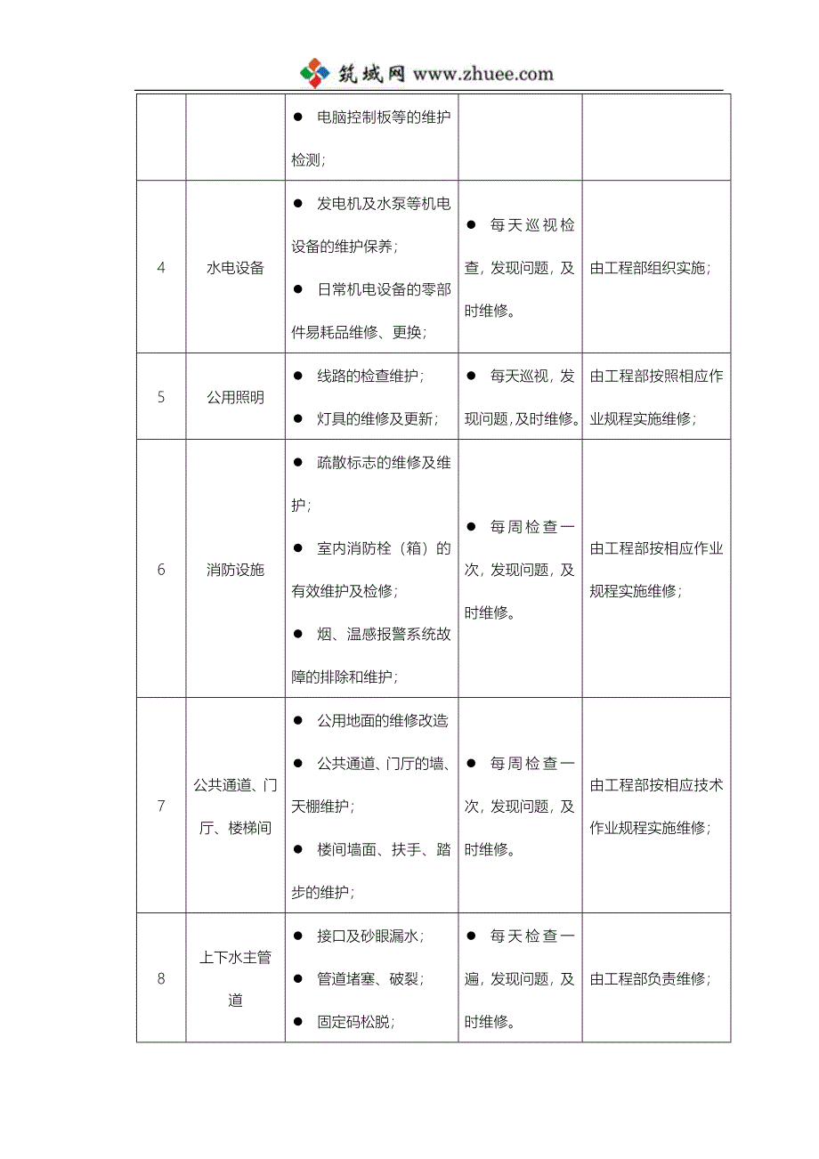 物业维修养护计划和实施_第3页