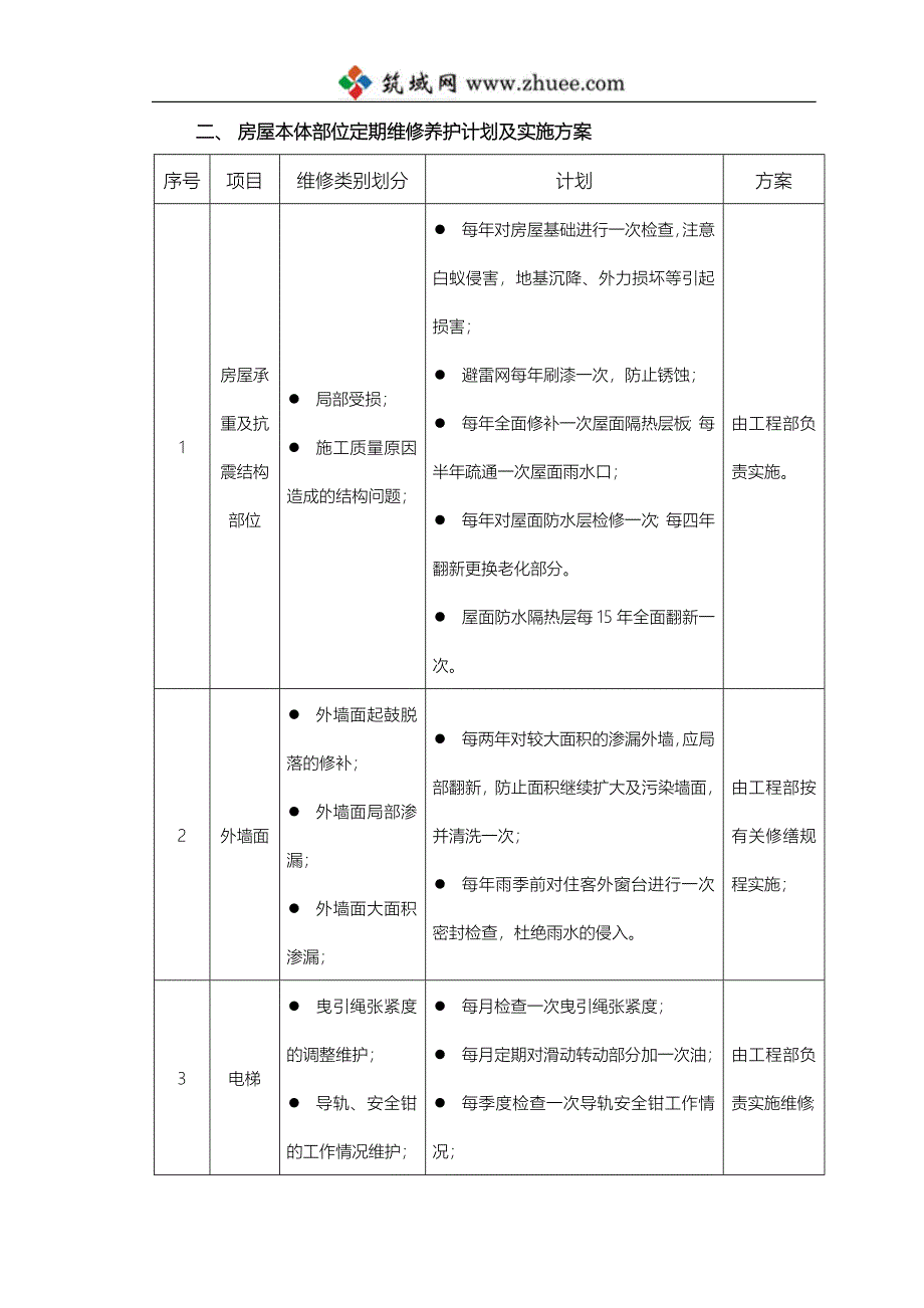 物业维修养护计划和实施_第4页