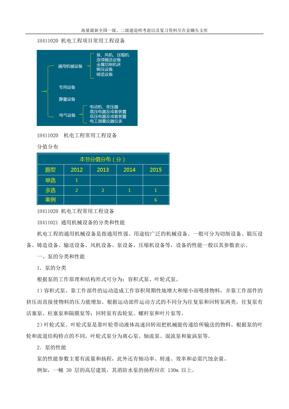 1H411020 机电工程项目常用工程设备(一)_第1页