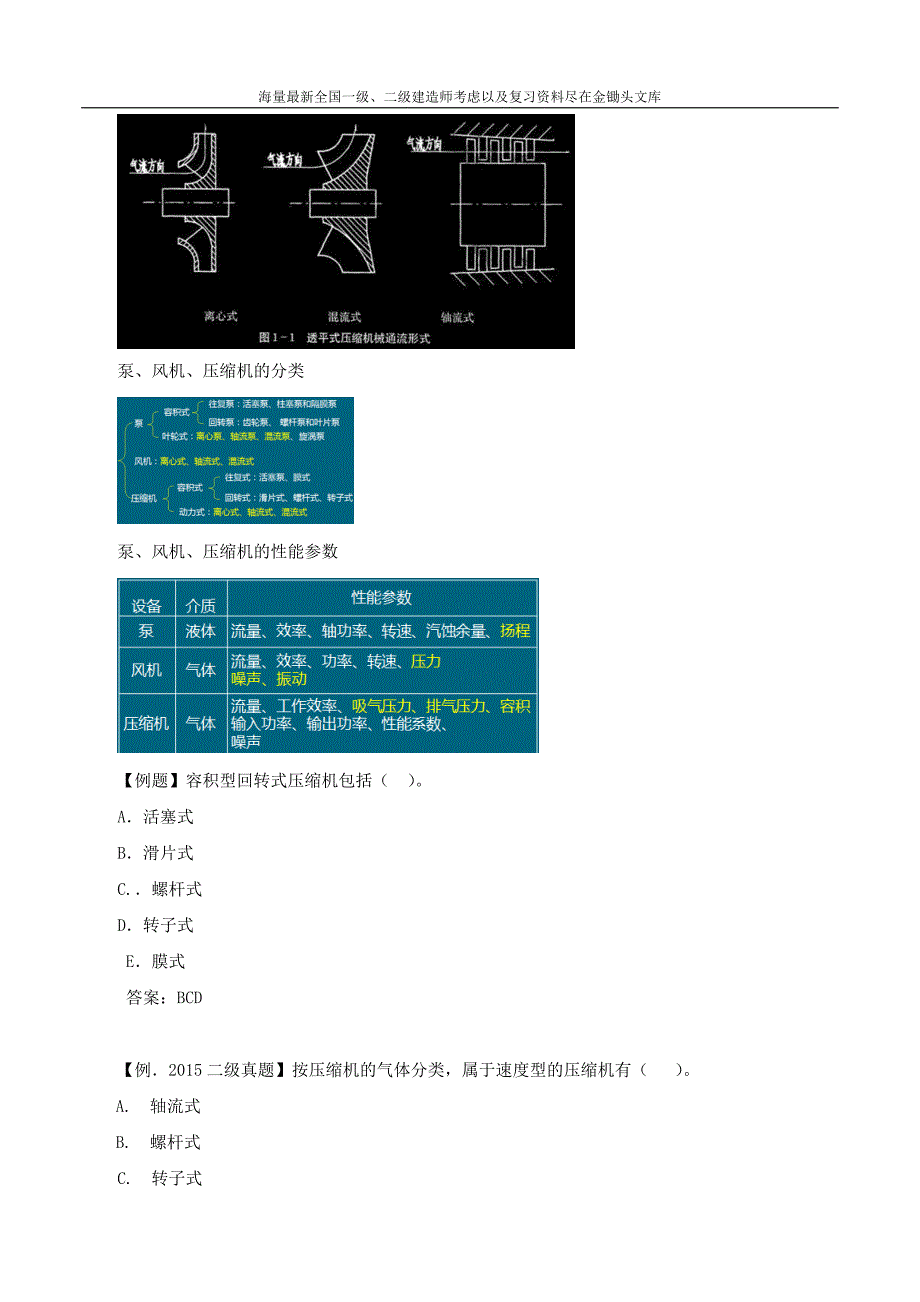 1H411020 机电工程项目常用工程设备(一)_第3页