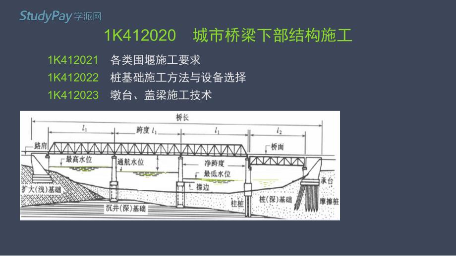 2016一级建造师 市政 精讲 第4讲_第2页