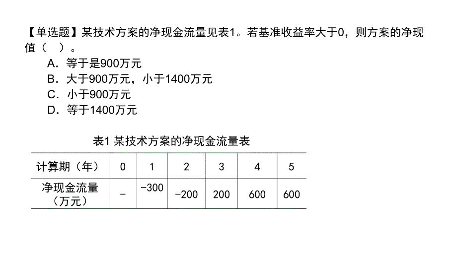 2016一级建造师 经济 精讲班 梅世强 第8讲 打印版_第4页