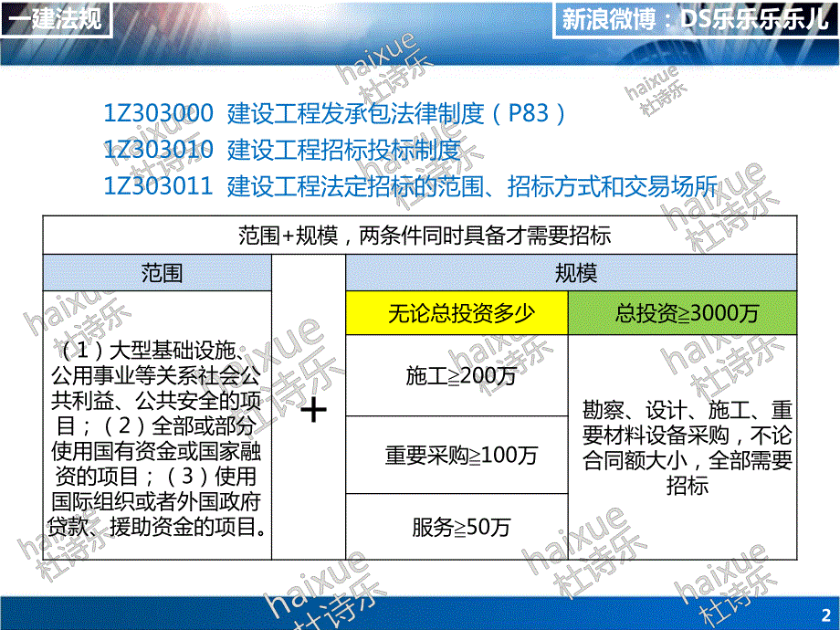 2016一级建造师 建设工程法规及相关知识（杜诗乐）3_第2页