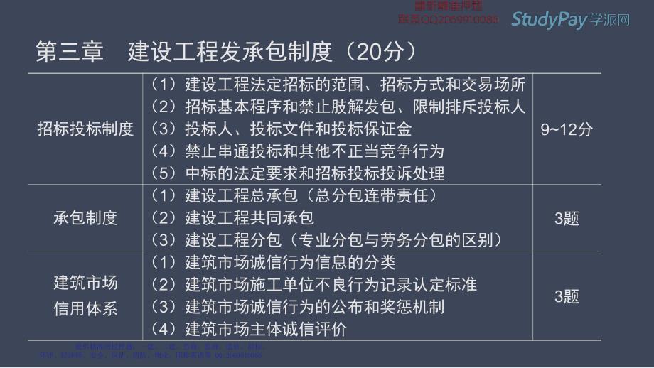 WM 2016一级建造师 法规 精讲（陈印）第3章 第1讲_第2页