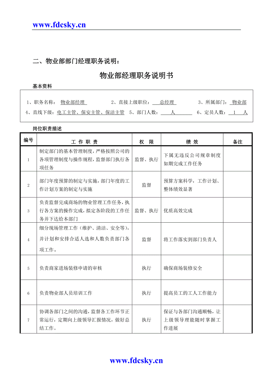 大型商场物业部管理制度_第4页