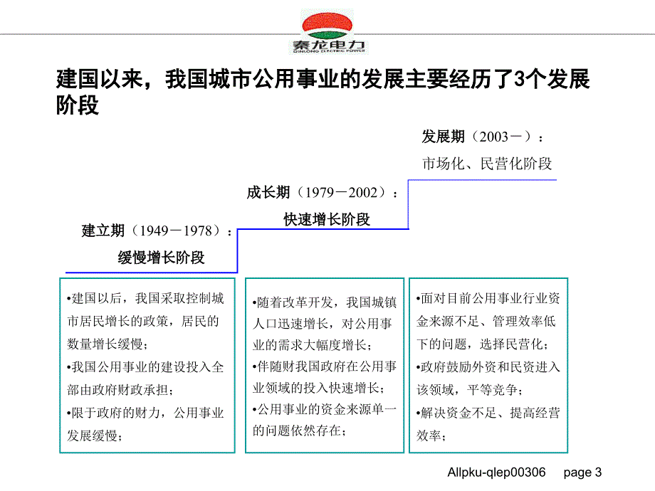 秦龙电力股份有限公司公用事业行业投资研究报告_第3页