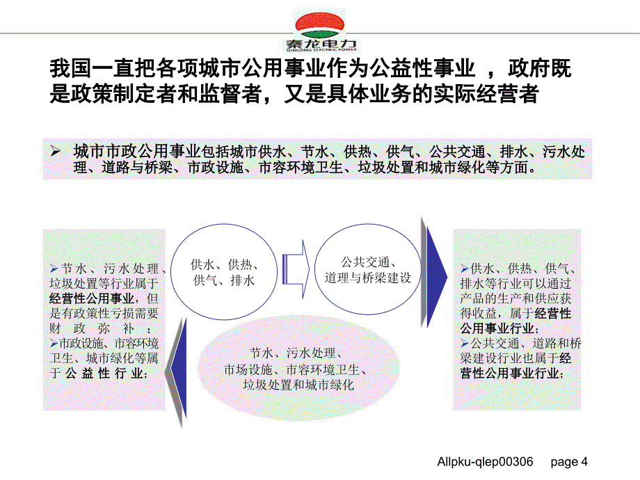 秦龙电力股份有限公司公用事业行业投资研究报告_第4页