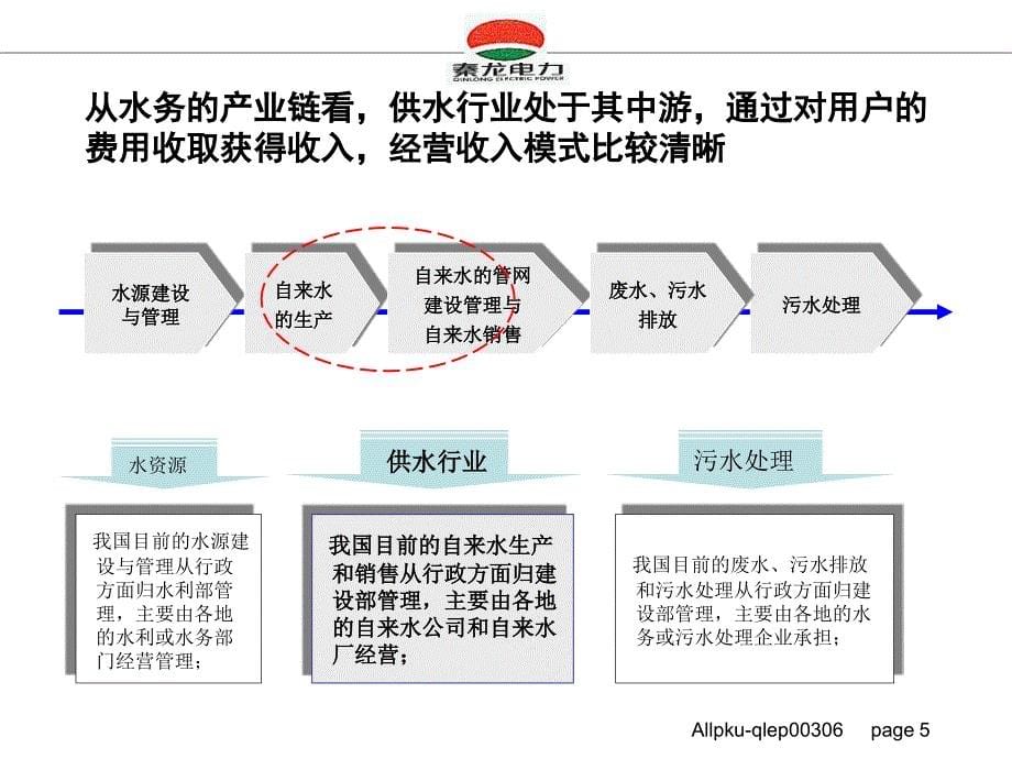 秦龙电力股份有限公司公用事业行业投资研究报告_第5页