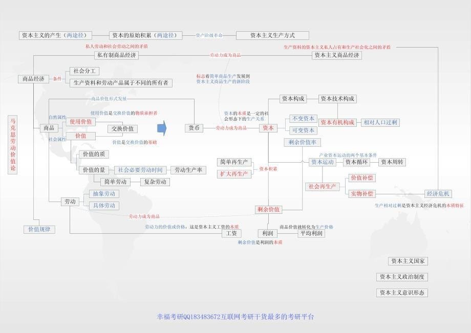 2016年考研政治 马原高分记忆框架图_第5页