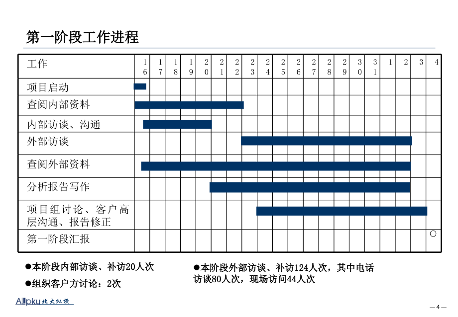 京城环保战略环境分析报告.ppt(终稿）_第4页