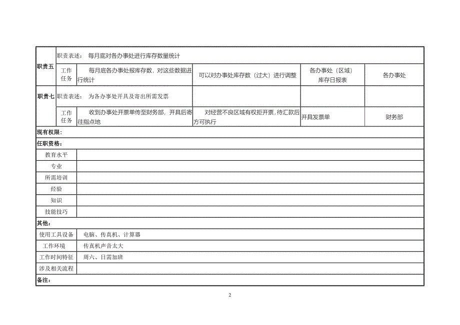 江西鸿泰集团－岗位职责调查表(售前中服务)_第2页