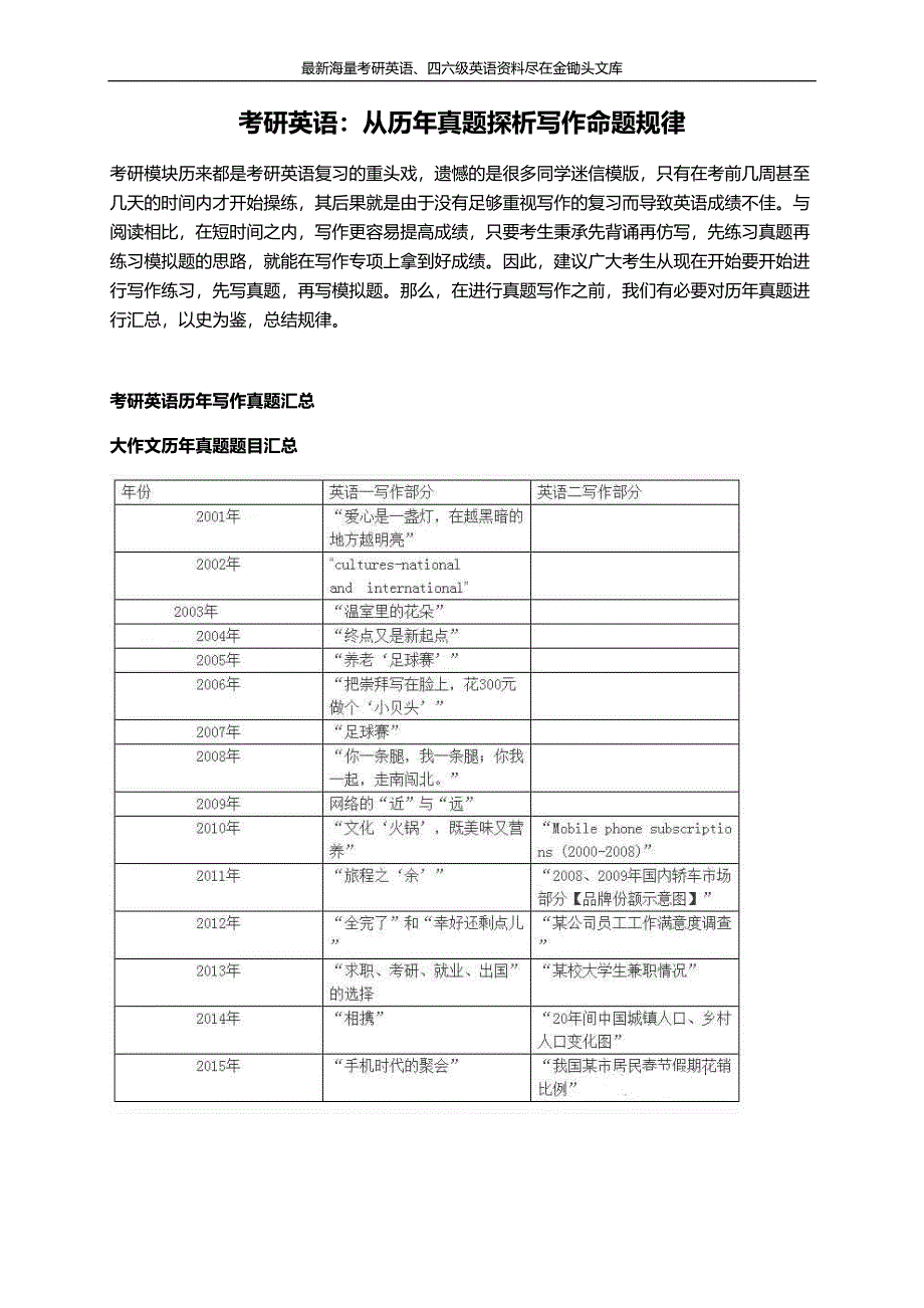 考研英语 从历年真题探析写作命题规律_第1页