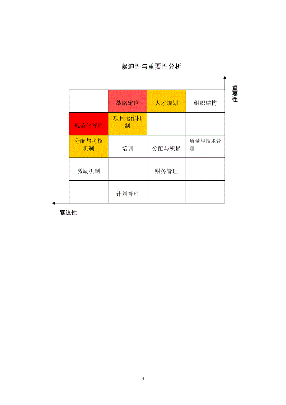 江西鸿泰集团－四川电力设计咨询有限责任公司主要企业问题汇总_第4页