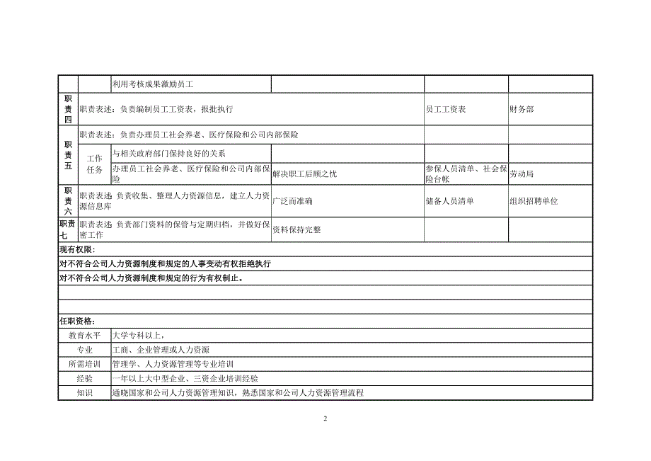 江西鸿泰集团－岗位职责（人力资源）_第2页