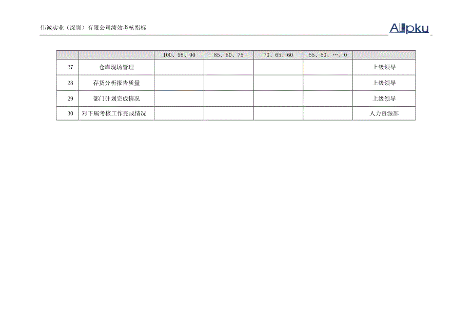 江西鸿泰集团－泓泰绩效考核指标7_第4页