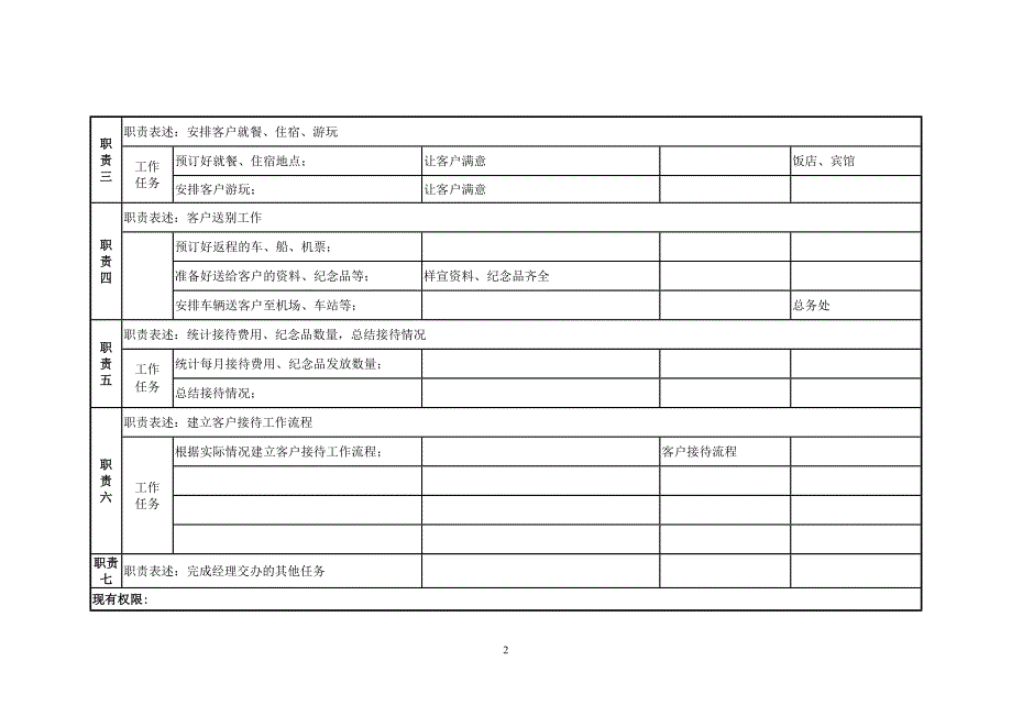 江西鸿泰集团－岗位职责调查表(客户接待)_第2页