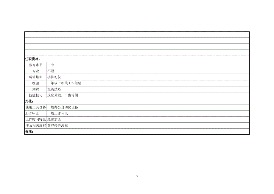 江西鸿泰集团－岗位职责调查表(客户接待)_第3页