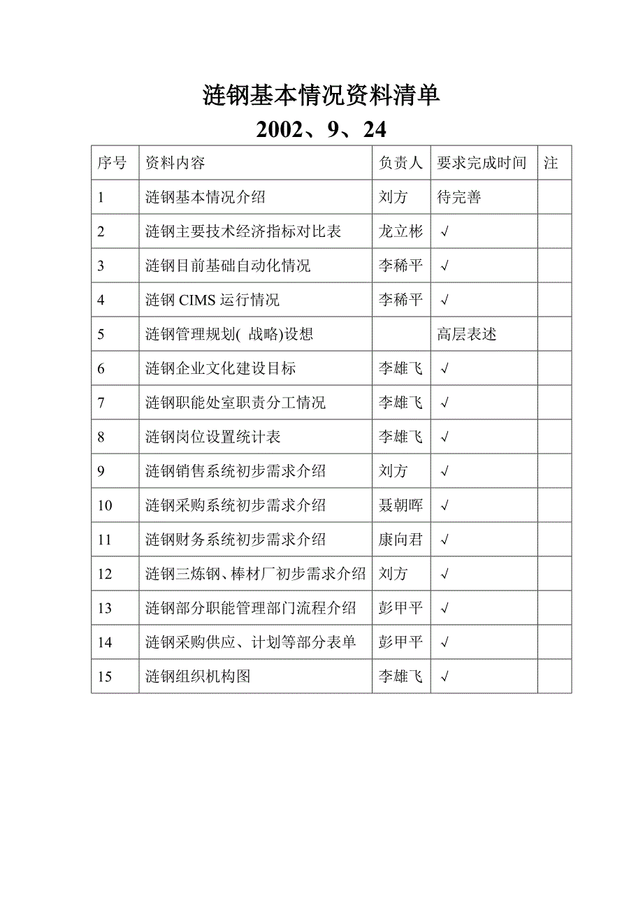 涟钢团项目组织设计－涟钢基本情况资料清单_第1页