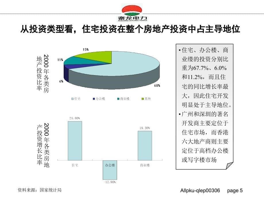 秦龙电力股份有限公司房地产行业投资研究报告_第5页