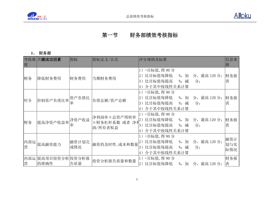 胜工集团总部绩效考核指标_第4页