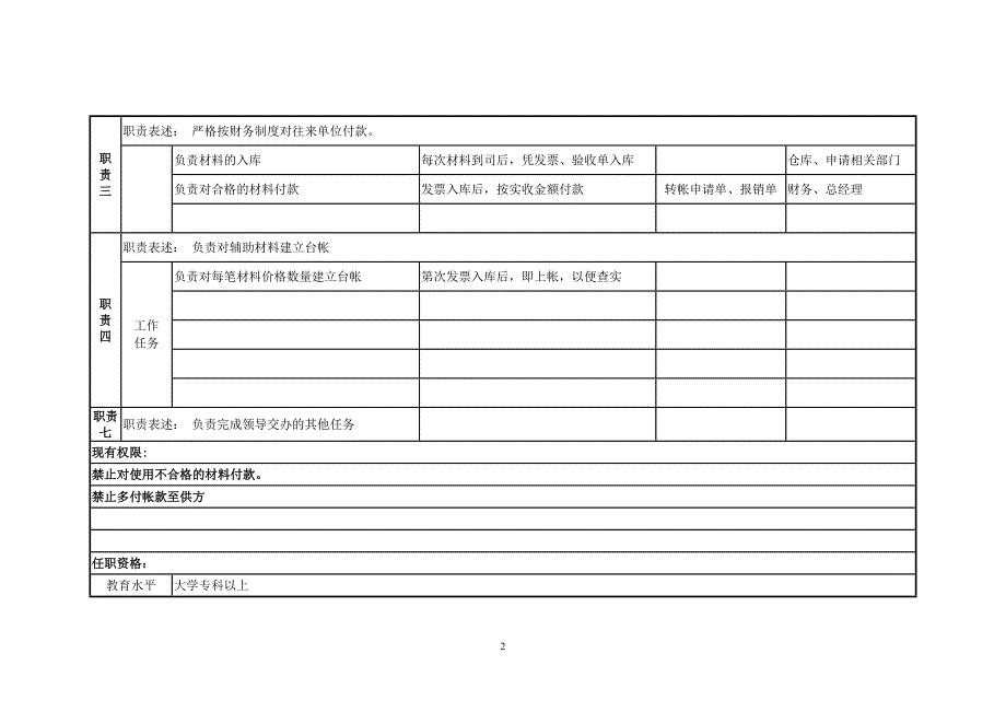 江西鸿泰集团－岗位职责调查表_第2页