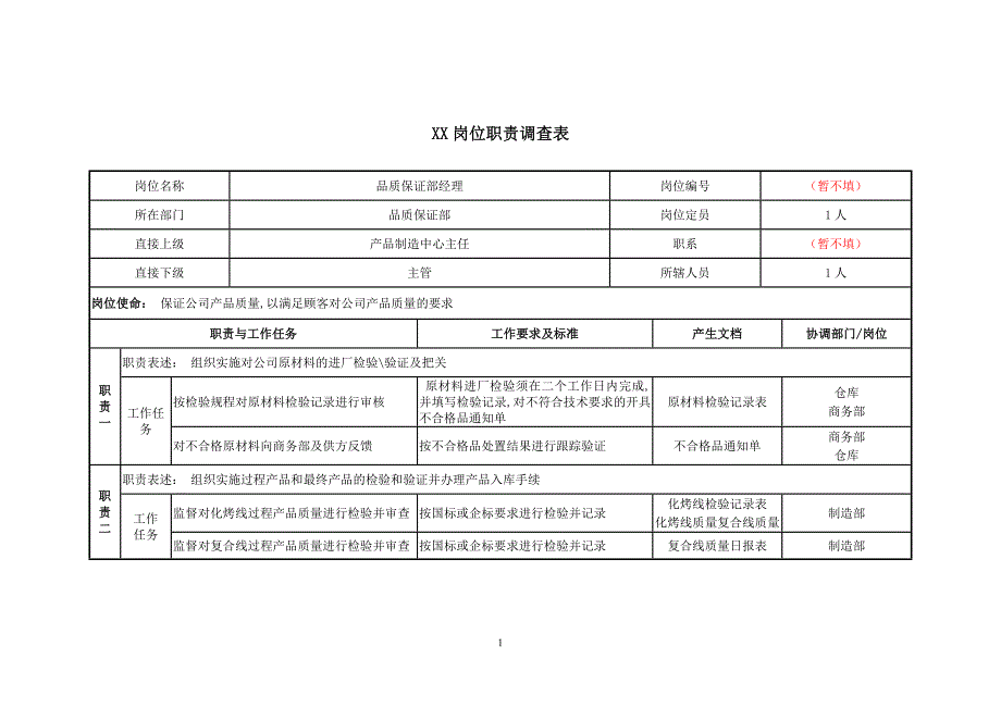 江西鸿泰集团－岗位职责调查表（品保部经理）_第1页