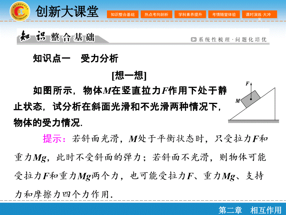 （创新大课堂）2016年高三一轮复习课件 第二章 第三单元 受力分析 共点力的平衡_第2页