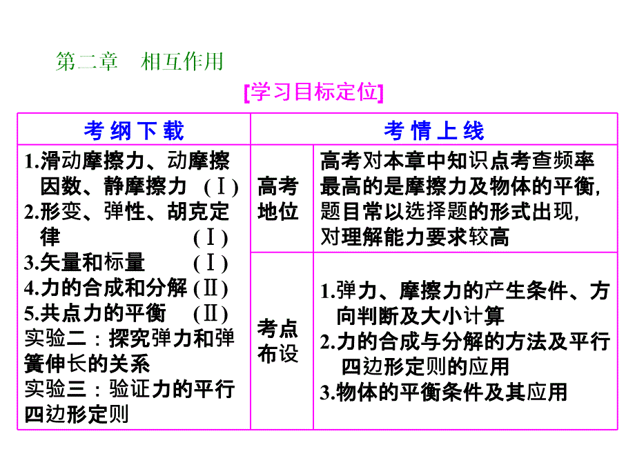 （三维设计）2016年高考物理一轮（广东专版+习题课件+高考题库+考点通关）第二章 相互作用 第1单元 弹力 摩擦力_第1页