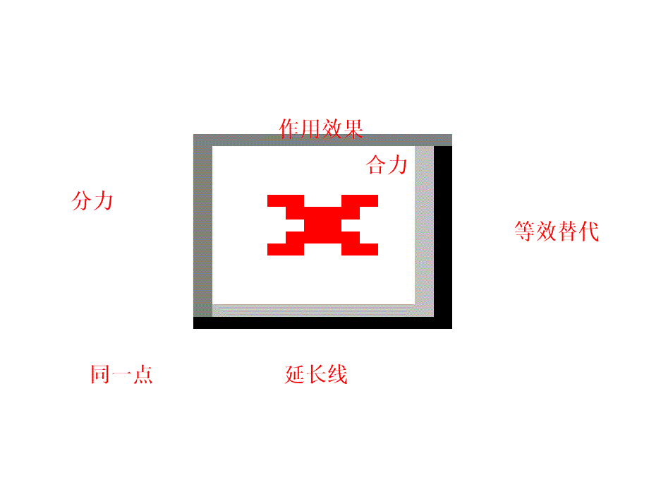 （三维设计）2016年高考物理一轮（广东专版+习题课件+高考题库+考点通关）第二章 相互作用 第2单元 力的合成与分解_第3页