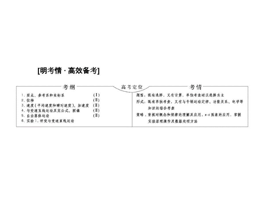 （优化探究）2016年高三物理一轮复习（课件+知能检测）第一章 运动的描述 匀变速直线运动的研究 1-1_第2页