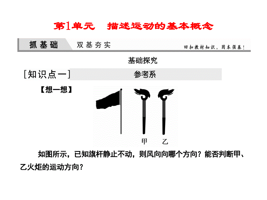 （优化探究）2016年高三物理一轮复习（课件+知能检测）第一章 运动的描述 匀变速直线运动的研究 1-1_第3页