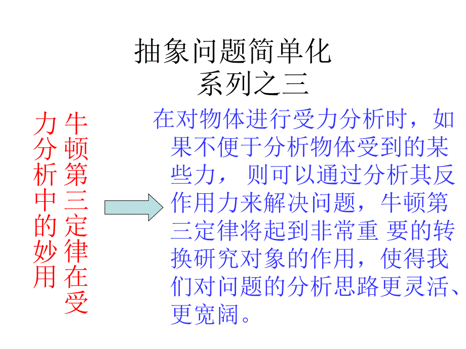 （抽象问题简单化）2015《三维设计》高考物理大一轮复习重点速通专题系列 3 牛顿第三定律在受力分析中的妙用_第1页