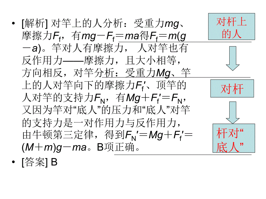 （抽象问题简单化）2015《三维设计》高考物理大一轮复习重点速通专题系列 3 牛顿第三定律在受力分析中的妙用_第3页