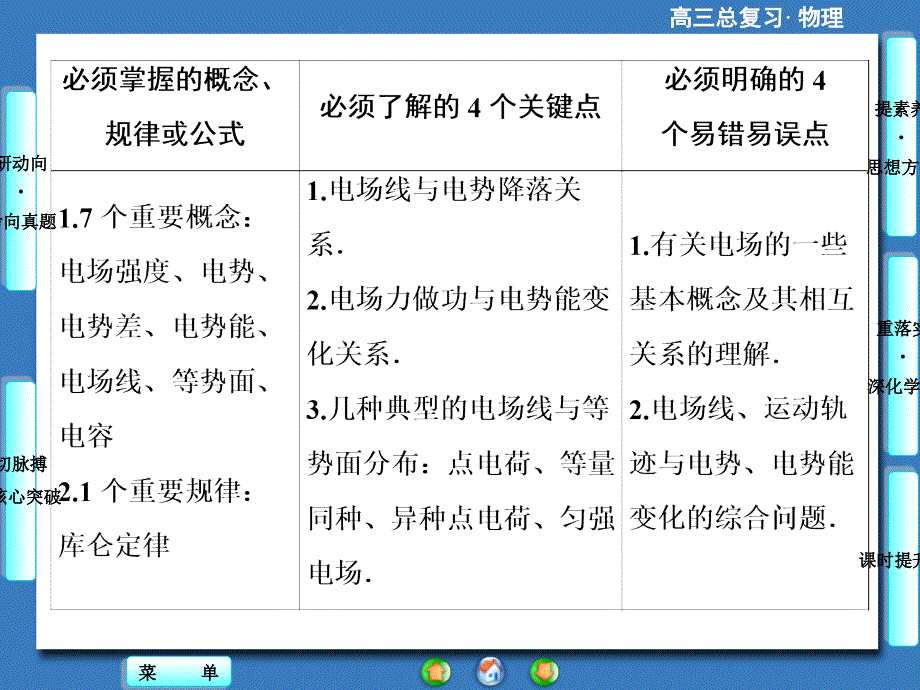 （高考总动员）2016年高三物理一轮复习（课件）第六章 静电场-第1节_第2页