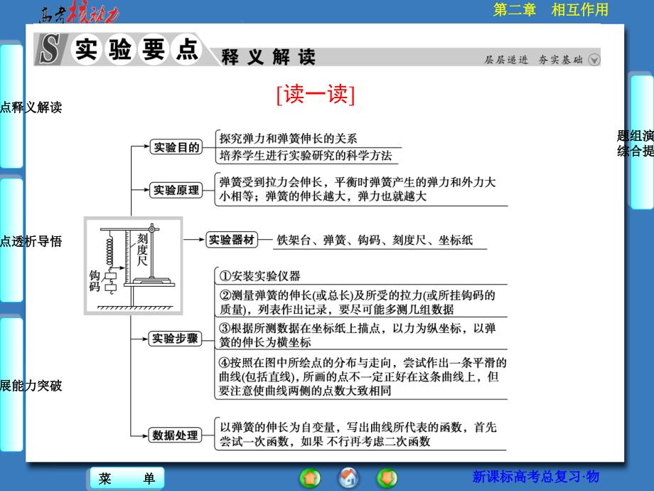 （核动力）2016年高三物理一轮复习第二章 相互作用第4单元 实验二探究弹力和弹簧伸长的关系_第2页