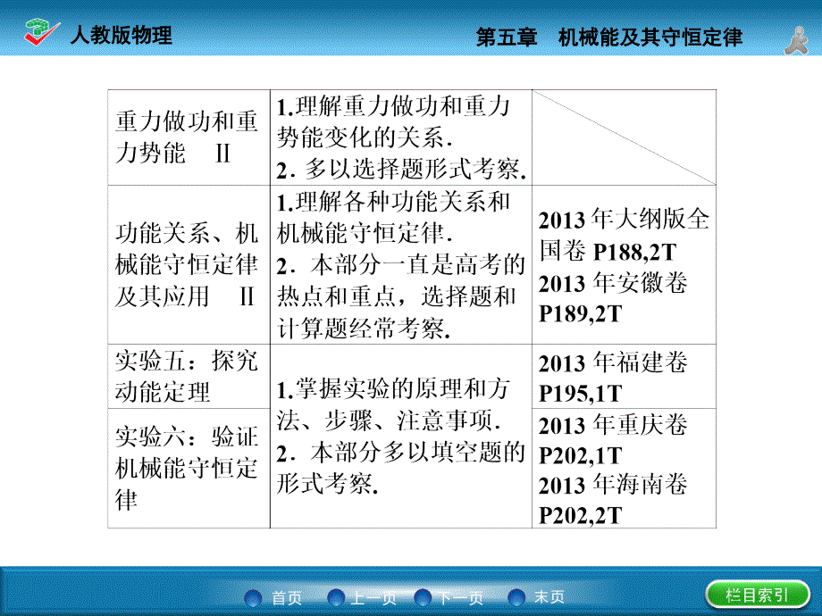 （名师一号）2015年高考物理一轮复习课件5.1 功和功率_第4页