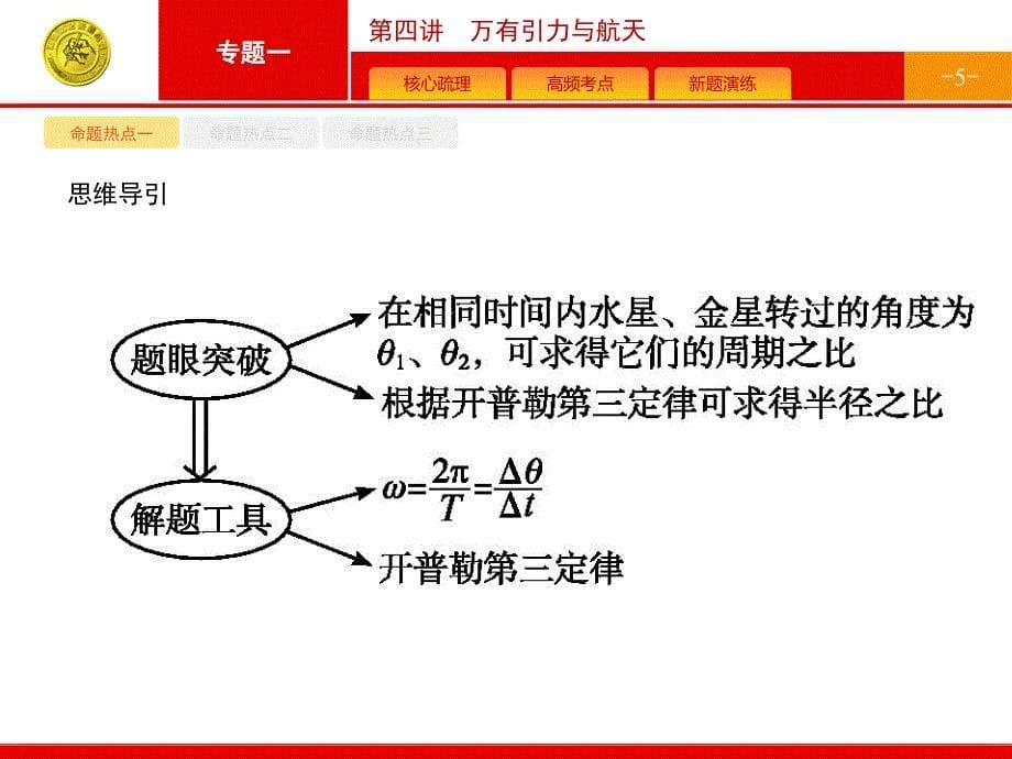 （志鸿优化设计）2016高考物理二轮专题整合高频突破课件+专题能力训练专题四 万有引力与航天_第5页