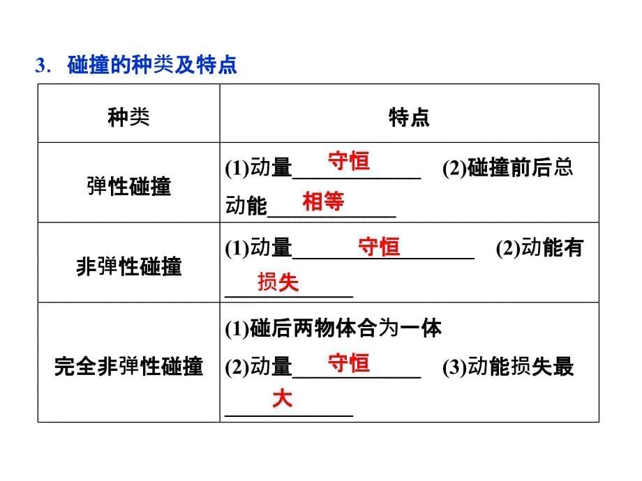 （优化方案）2015年高考物理二轮专题突破课件（热点突破+命题预测+押题）专题十七+碰撞与动量守恒 近代物理初步（共53张PPT）_第5页