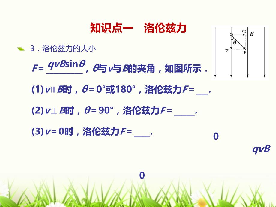 （创新大课堂）2016年高三一轮复习课件 第八章 第二单元 磁场对运动电荷的作用_第4页