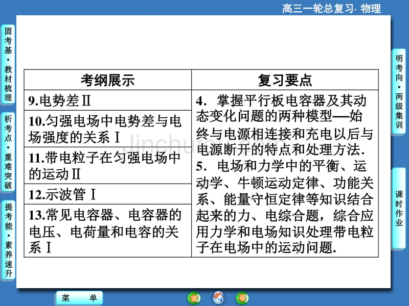 （课堂新坐标）2015年高考物理一轮总复习课件（固考基+抓细节+重落实）6-1 电场力的性质（含13高考、14模拟，84张ppt）_第3页