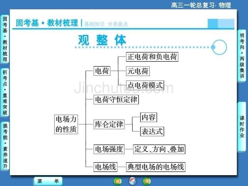 （课堂新坐标）2015年高考物理一轮总复习课件（固考基+抓细节+重落实）6-1 电场力的性质（含13高考、14模拟，84张ppt）_第5页