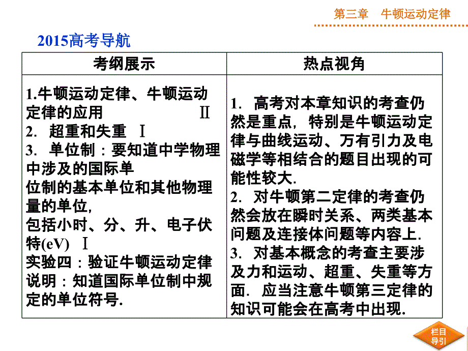 （优化方案）2015高三物理一轮第三章第一节课件_第2页