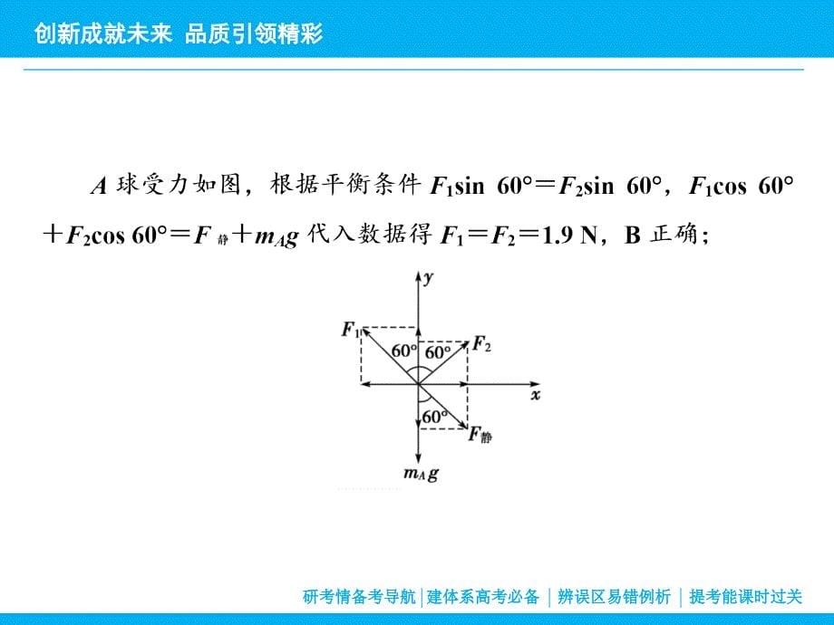 （全程复习方略）2016年全国二轮高考专题辅导与应用专题三 第1讲电场及带电粒子在电场中的运动_第5页