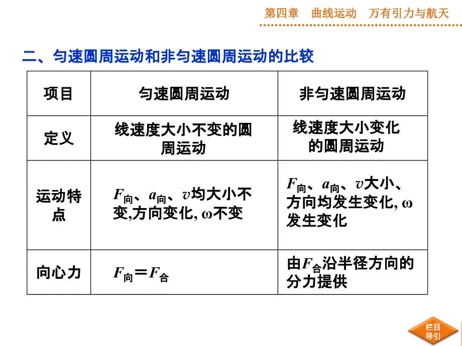 （优化方案）2015高三物理一轮第四章第三节课件_第4页